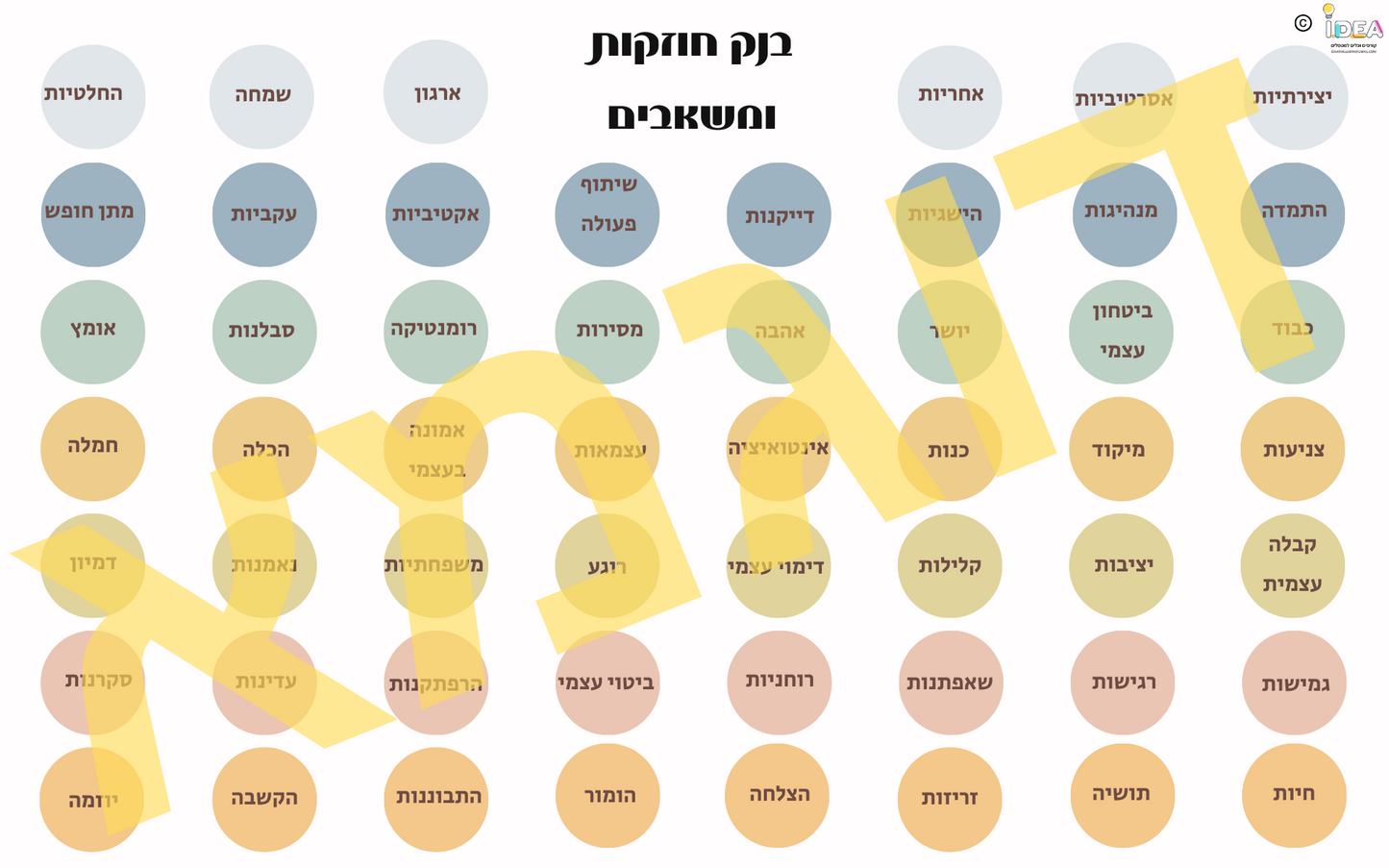 פוסטר בנק חוזקות ומשאבים - מאפשר כתיבה בטוש מחיק על גבי הפוסטר