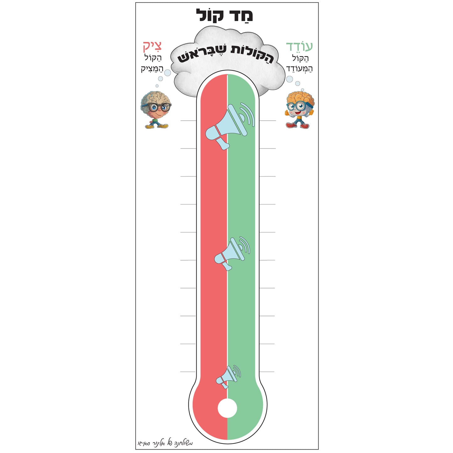 הקולות שבראש