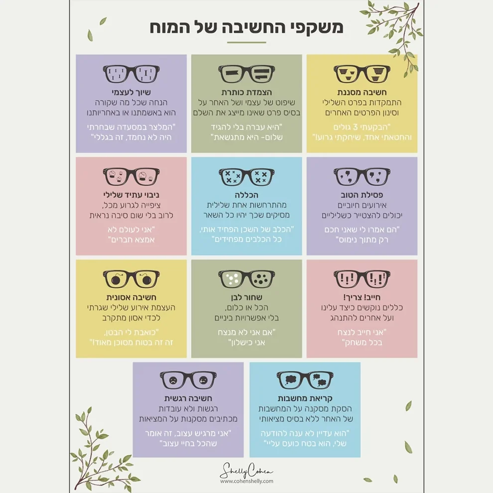 ערכת הקלפים: משקפי החשיבה של המוח