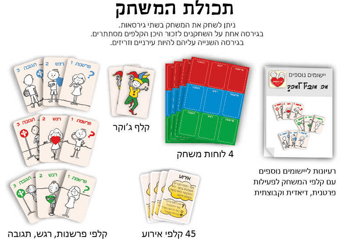 מה מוביל למה?